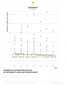 Multidisciplinary science – multiple authors? · Elephant in the Lab